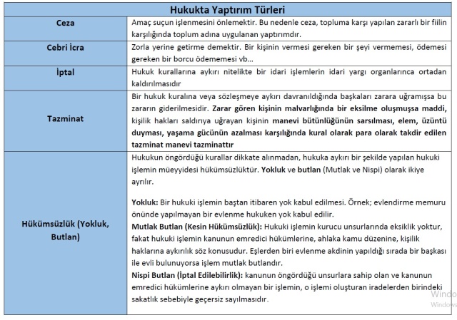 5. Temel Haklar ve Statüler
Hukukta "Hak", kişilere tanınan ve korunan yetkidir. Haklar üç ana grupta toplanır:

Negatif Statü Hakları (Koruyucu Haklar): Konut dokunulmazlığı, vicdan ve düşünce hürriyeti gibi devletin müdahale edemeyeceği alanlardır.

Pozitif Statü Hakları (İsteme Hakları): Sağlık hakkı, eğitim hakkı gibi devletten hizmet talep edilen haklardır.

Aktif Statü Hakları (Katılma Hakları): Seçme ve seçilme, siyasi parti kurma gibi yönetime katılma haklarıdır.