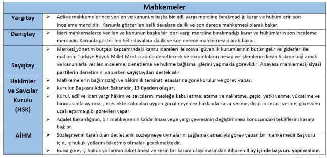 4. Hukuk Hiyerarşisinde Kanunlar ve Uluslararası Antlaşmalar
Kanunlar TBMM tarafından yapılır ve Cumhurbaşkanı tarafından 15 gün içinde Resmi Gazete'de yayımlanır. Bir kanunun tüm kişilere uygulanmasına genelliği ilkesi, ülke sınırlarındaki herkese uygulanmasına mülkilik, vatandaşın ülke dışındaki eylemlerine uygulanmasına ise şahsilik denir. Önemli Not: Temel haklara ilişkin uluslararası antlaşmalar ile kanunlar çakışırsa, uluslararası antlaşma hükümleri esas alınır.