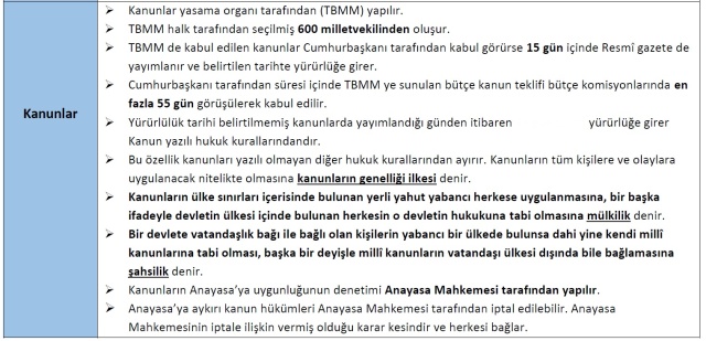 1. Hukukta Yaptırım Türleri Nelerdir?
Hukuk kurallarına aykırı davranılması durumunda devlet gücüyle uygulanan zorlamalara yaptırım (müeyyide) denir. Başlıca yaptırım türleri şunlardır:

Ceza: Suç işlenmesini önlemek amacıyla toplum adına uygulanan yaptırımdır.

Cebri İcra: Borcunu ödemeyen veya yükümlülüğünü yerine getirmeyen kişinin, devlet gücüyle bu işi yapmaya zorlanmasıdır.

İptal: Hukuka aykırı idari işlemlerin yargı yoluyla ortadan kaldırılmasıdır.

Tazminat: Hukuka aykırı bir fiil sonucu oluşan maddi veya manevi zararın giderilmesidir.

Hükümsüzlük: Bir işlemin hukuken geçersiz sayılmasıdır. Yokluk (kurucu unsur eksikliği), Mutlak Butlan (emredici hükümlere aykırılık) ve Nispi Butlan (irade sakatlığı) olarak türleri bulunur.