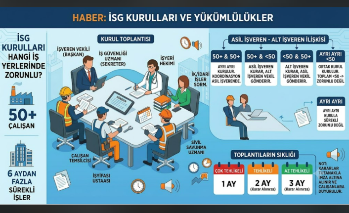 İş Yerlerinde İSG Kurulu Zorunluluğu: Kimler, Ne Zaman Kurmak Zorunda?