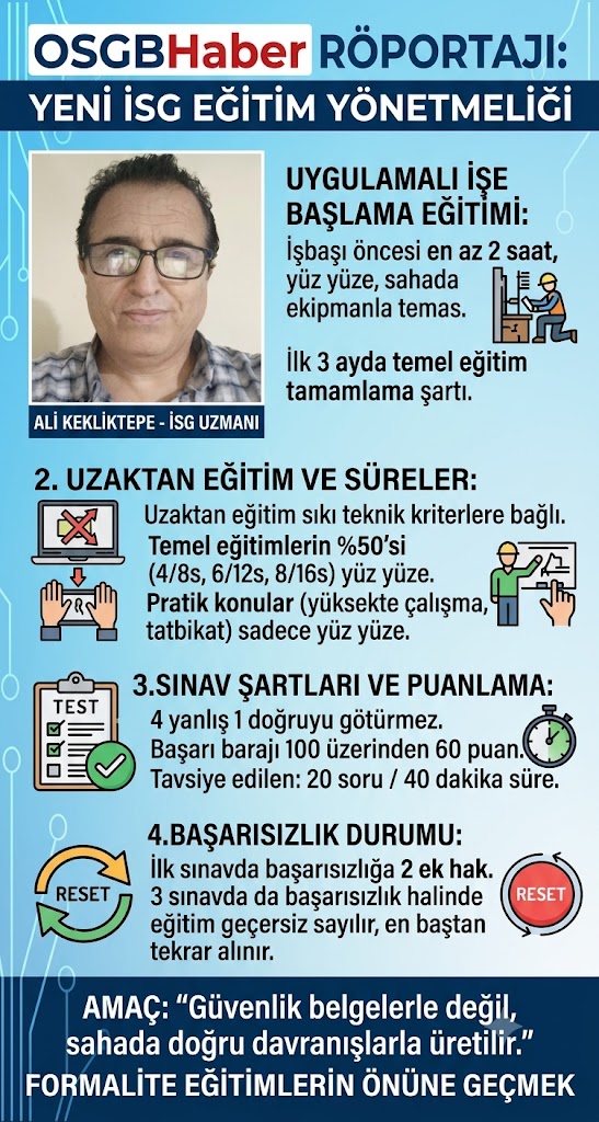"Kâğıt Üstünde Eğitim Devri Kapanıyor" – OSGBHaber Sordu, Ali Kekliktepe Yanıtladı