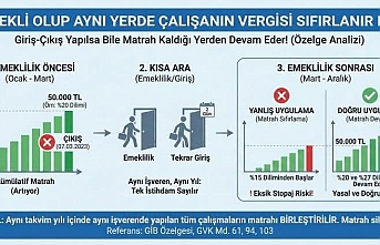 EYT ve Emeklilik Sonrası Çalışanlar İçin Büyük Risk: "Gizli" Vergi Hatasına Dikkat!