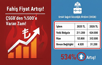 OSGB 2026 Yetki Belgesi Ücretlerine Dev Zam! %500’ü Aşan Artış Şoku