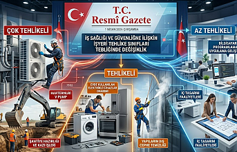 İş Sağlığı ve Güvenliğinde Yeni Dönem: İşyeri Tehlike Sınıfları Listesi Güncellendi!