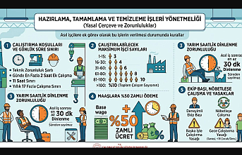 Hazırlama, Tamamlama ve Temizleme İşleri Yönetmeliği Detayları ile İşçilerin Çalışma Şartları!