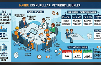 İş Yerlerinde İSG Kurulu Zorunluluğu: Kimler, Ne Zaman Kurmak Zorunda?