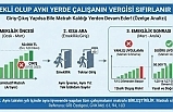 EYT ve Emeklilik Sonrası Çalışanlar İçin Büyük Risk: "Gizli" Vergi Hatasına Dikkat!