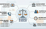 İş Kanunu ve Çalışan Hakları Rehberi: Uzaktan Çalışma, Tazminat ve İşe İade Süreçleri