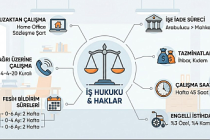 İş Kanunu ve Çalışan Hakları Rehberi: Uzaktan Çalışma, Tazminat ve İşe İade Süreçleri