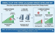 EYT ve Emeklilik Sonrası Çalışanlar İçin Büyük Risk: "Gizli" Vergi Hatasına Dikkat!