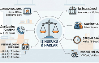 İş Kanunu ve Çalışan Hakları Rehberi: Uzaktan...