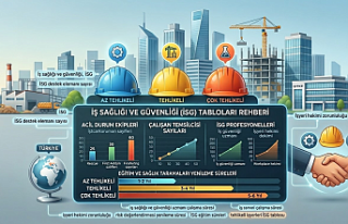 İş Sağlığı ve Güvenliği (İSG) Tabloları...