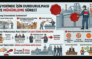 Hayati Tehlike Varsa Şalter İnecek! İşyerinde...