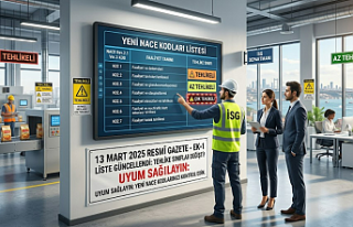 İşyeri Tehlike Sınıflarında Büyük Değişiklik!...
