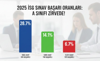 2025 İSG Sınav Sonuçları Açıklandı: A Sınıfı Başarıda Zirvede, C Sınıfı Geride Kaldı!