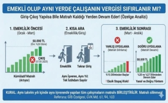 EYT ve Emeklilik Sonrası Çalışanlar İçin Büyük Risk: "Gizli" Vergi Hatasına Dikkat!