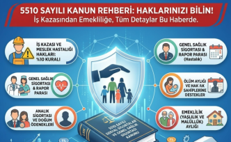 5510 Sayılı Kanun Rehberi: İş Kazası, Emeklilik ve Sosyal Güvenlik Haklarınız Neler?