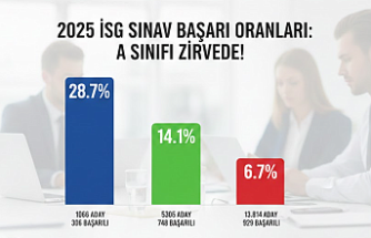2025 İSG Sınav Sonuçları Açıklandı: A Sınıfı Başarıda Zirvede, C Sınıfı Geride Kaldı!