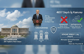 TBMM İşleyişi, Cumhurbaşkanlığı Sistemi ve İş Kanunu’nda Kritik Detaylar