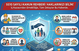 5510 Sayılı Kanun Rehberi: İş Kazası, Emeklilik ve Sosyal Güvenlik Haklarınız Neler?