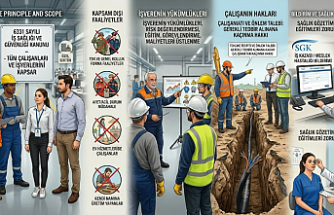 6331 Sayılı İş Sağlığı ve Güvenliği Kanunu: İşveren ve Çalışan Hakları Nelerdir?