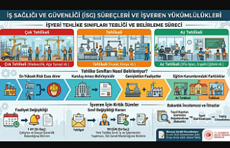 İşyeri Tehlike Sınıfı Değişenler Dikkat! 90 Günlük Süre Detayı ve İSG Tebliği Hakkında Her Şey