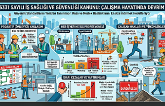 İşyerlerinde Yeni Dönem: 6331 Sayılı İş Sağlığı ve Güvenliği Kanunu Neler Getiriyor?