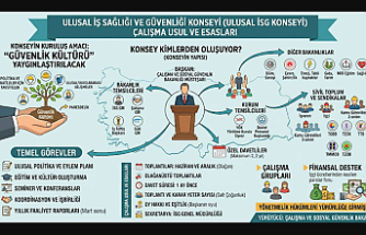 Ulusal İş Sağlığı ve Güvenliği Konseyi Yönetmeliği: İşte Merak Edilen Tüm Detaylar!