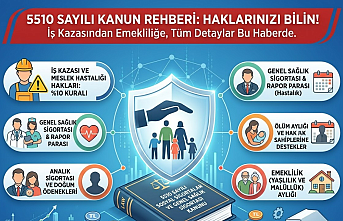 5510 Sayılı Kanun Rehberi: İş Kazası, Emeklilik ve Sosyal Güvenlik Haklarınız Neler?