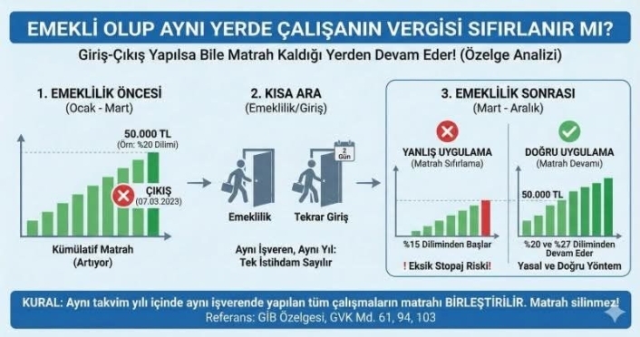 EYT ve Emeklilik Sonrası Çalışanlar İçin Büyük Risk: "Gizli" Vergi Hatasına Dikkat!