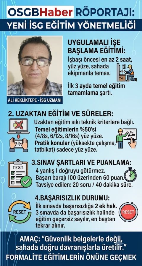 "Kâğıt Üstünde Eğitim Devri Kapanıyor" – OSGBHaber Sordu, Ali Kekliktepe Yanıtladı